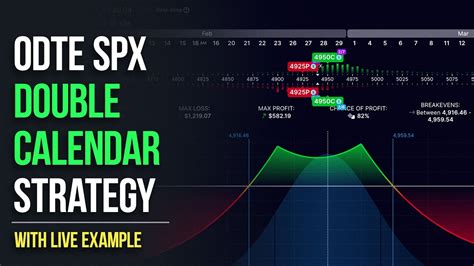 zer0dte|SPX 0DTE Strategy 